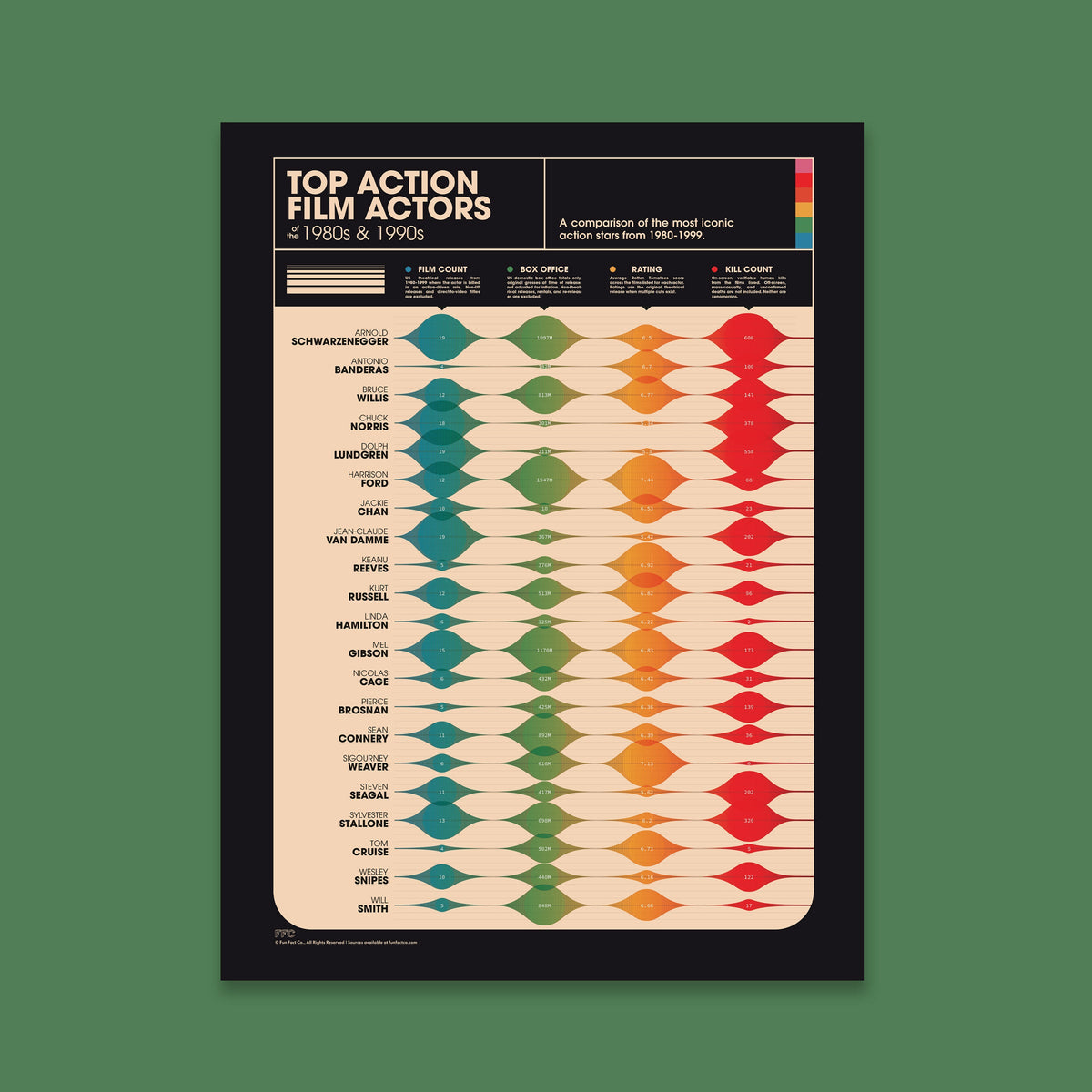 Action Movie Actors Print - 12x16" / Unframed