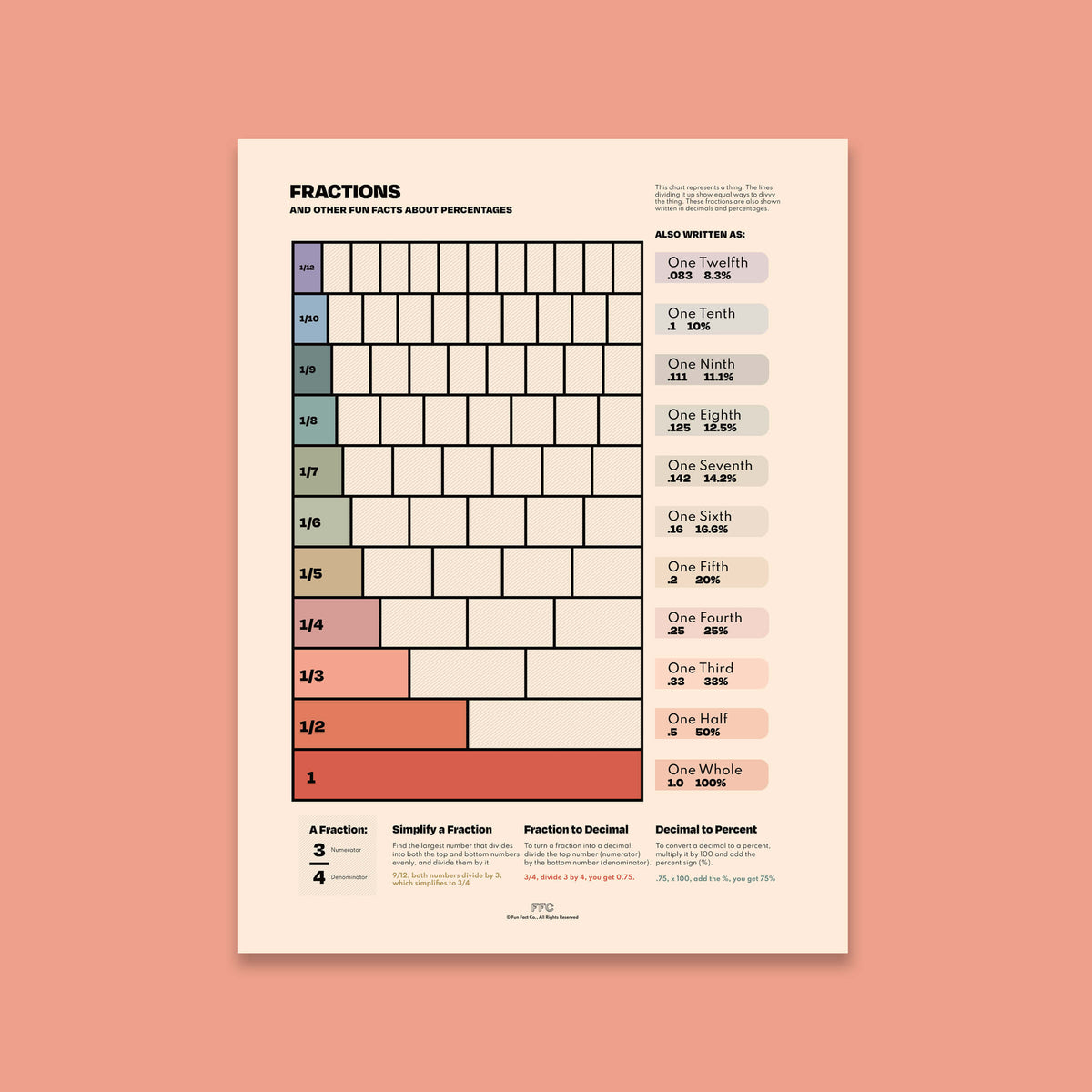 Fractions Chart Print