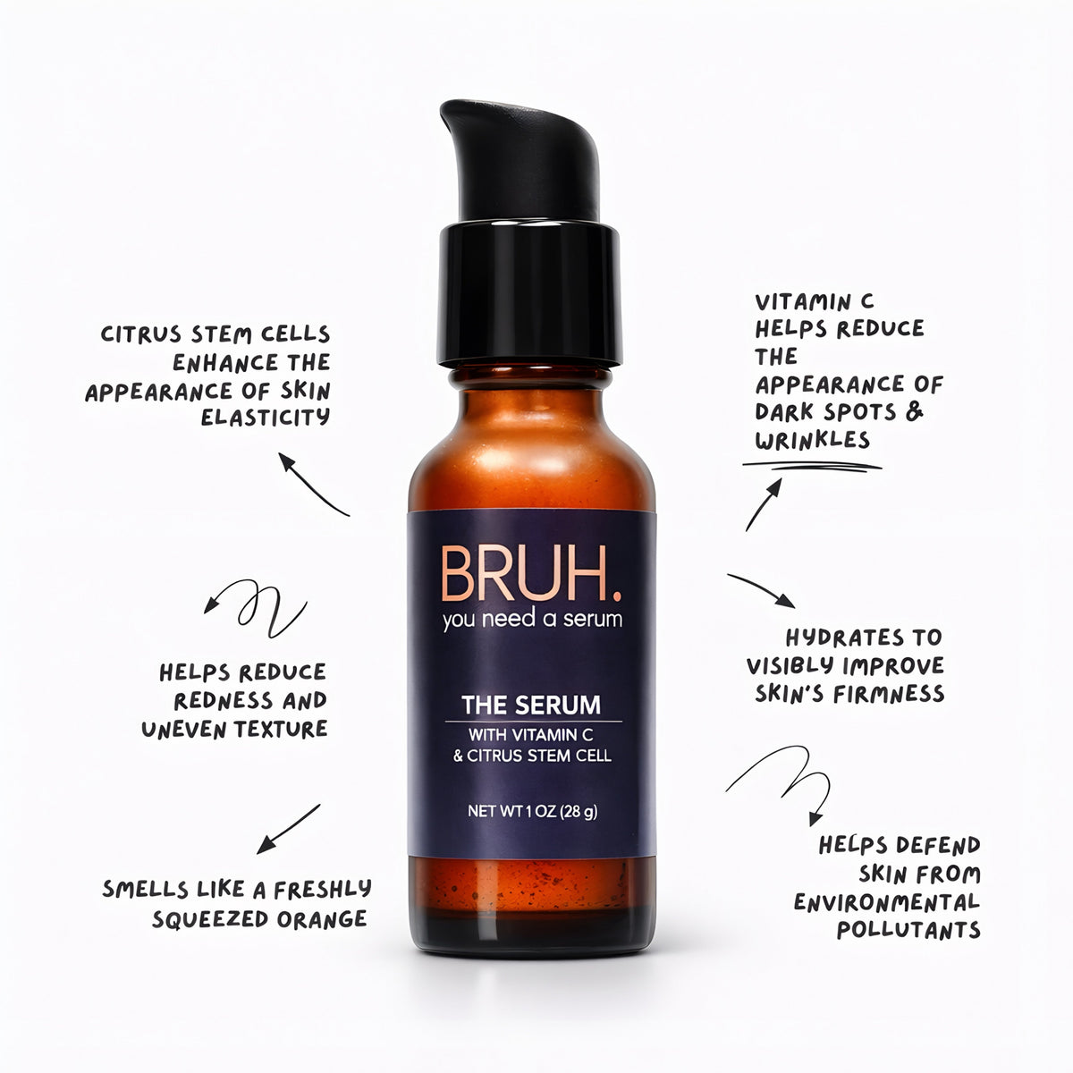 YOU NEED A SERUM - 1 for $45