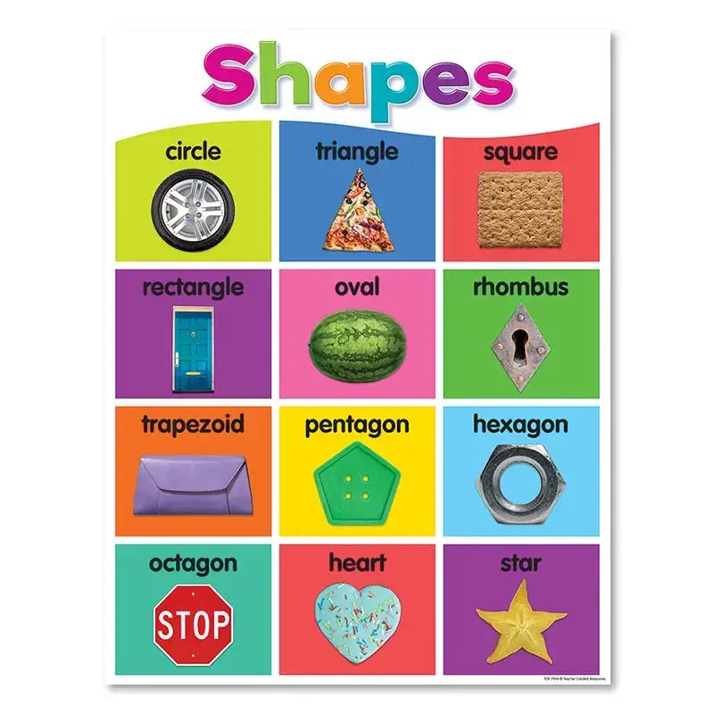 Alphabet Educational Poster - 50x70cm No Frame / 06