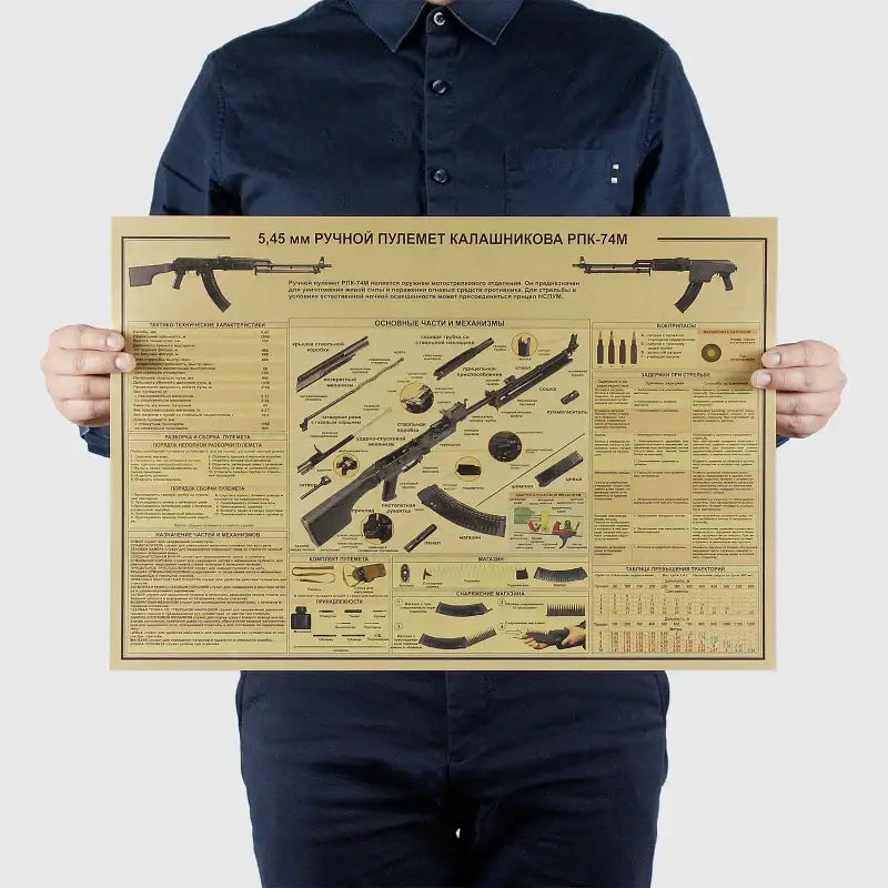 AK74 Diagram Wall Posters - Style 2