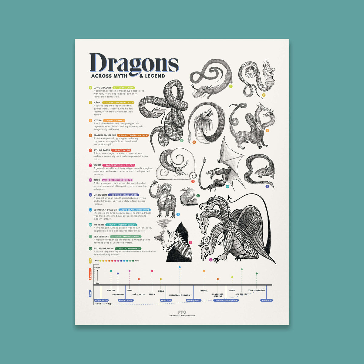 Dragons Across Myth & Legend Print - 12x16" / Unframed
