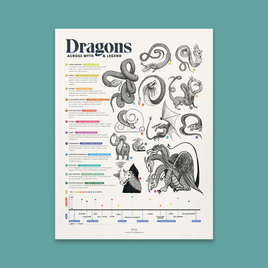 Dragons Across Myth & Legend Print - 12x16" / Unframed