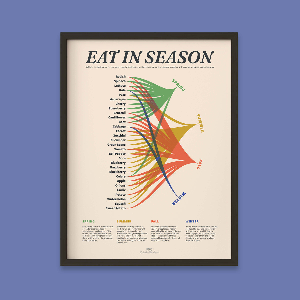 Eat In Season Print - 12x16" / Black Frame