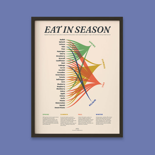 Eat In Season Print - 12x16" / Black Frame