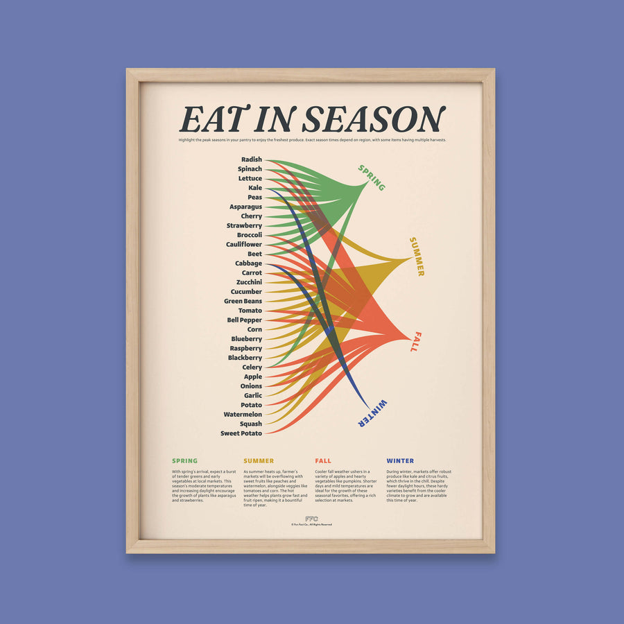 Eat In Season Print - 24x36" / Natural Frame