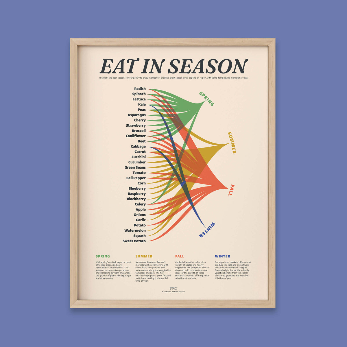 Eat In Season Print - 12x16" / Natural Frame