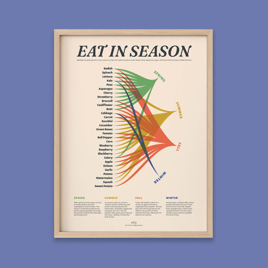 Eat In Season Print - 12x16" / Natural Frame