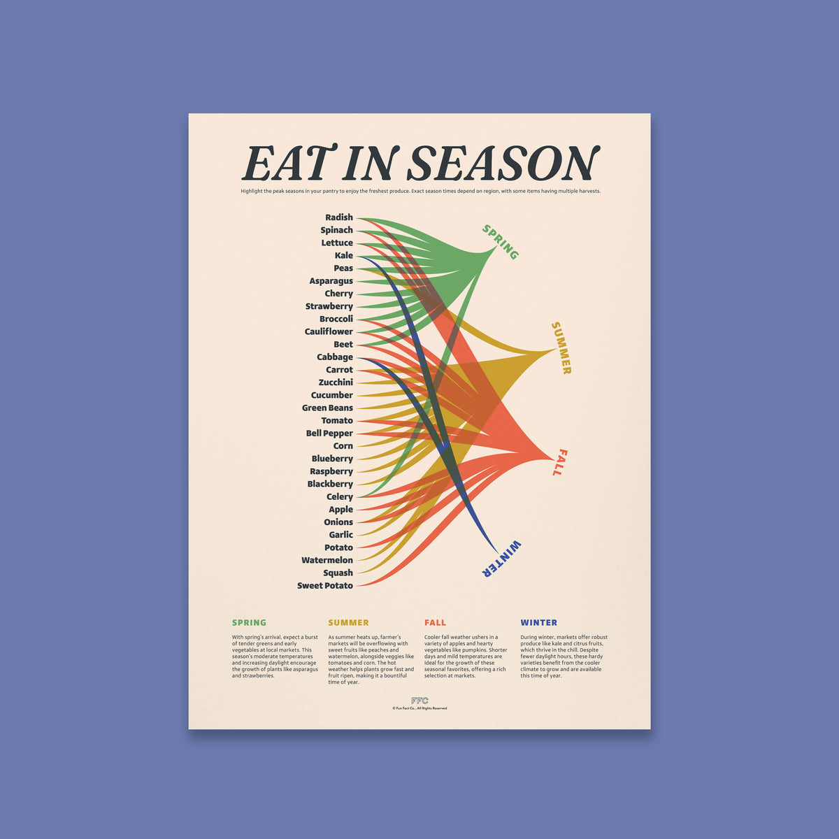 Eat In Season Print - 18x24" / Unframed