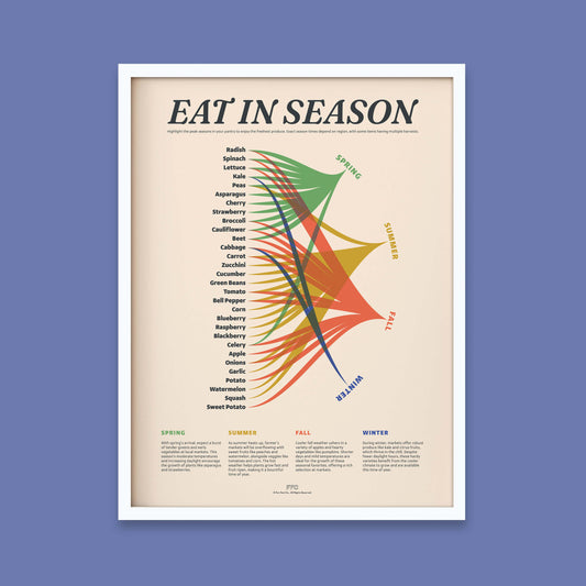 Eat In Season Print - 12x16" / White Frame