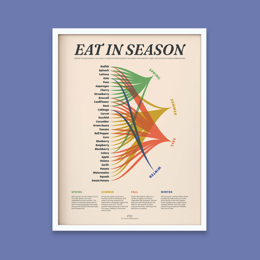 Eat In Season Print - 12x16" / White Frame