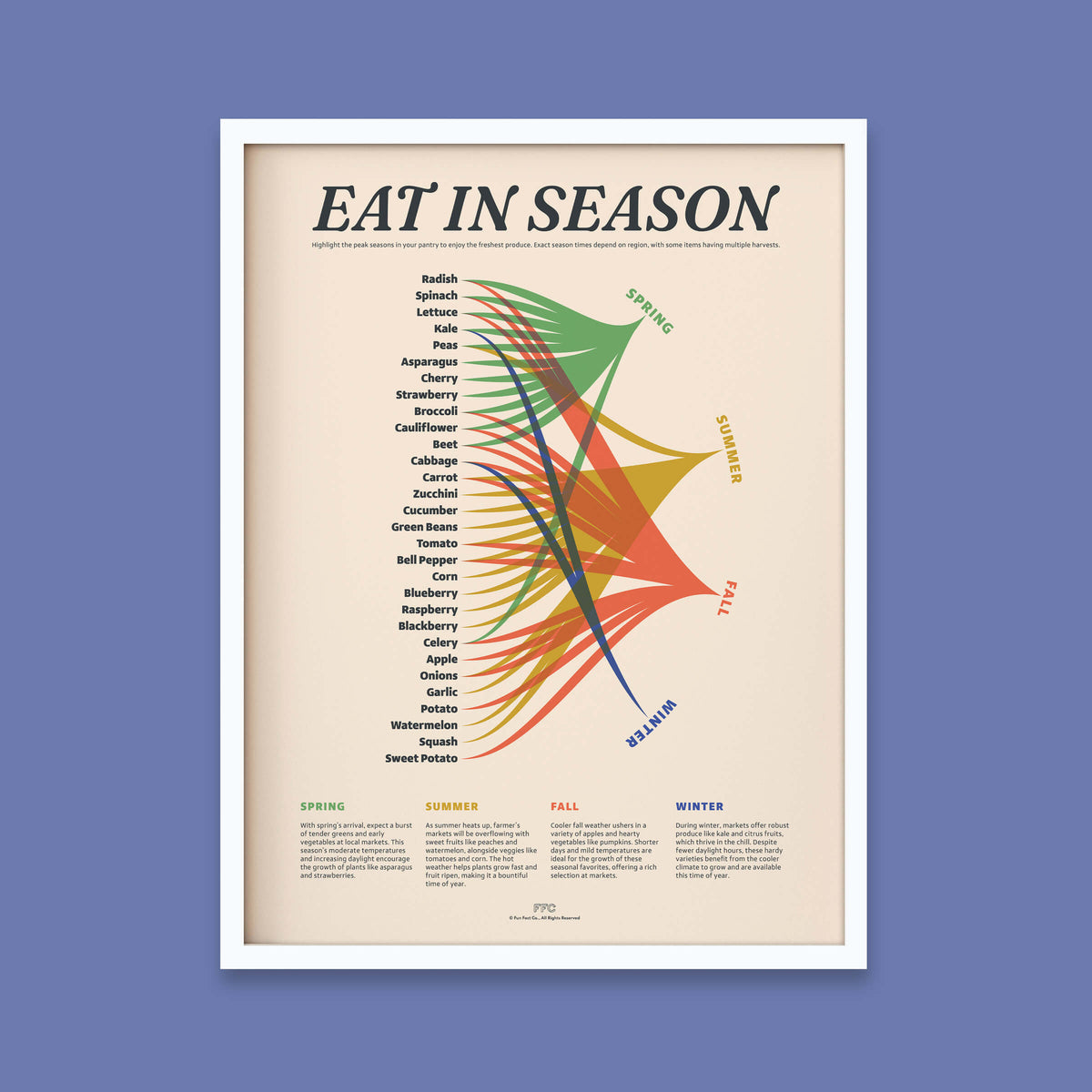 Eat In Season Print - 18x24" / White Frame