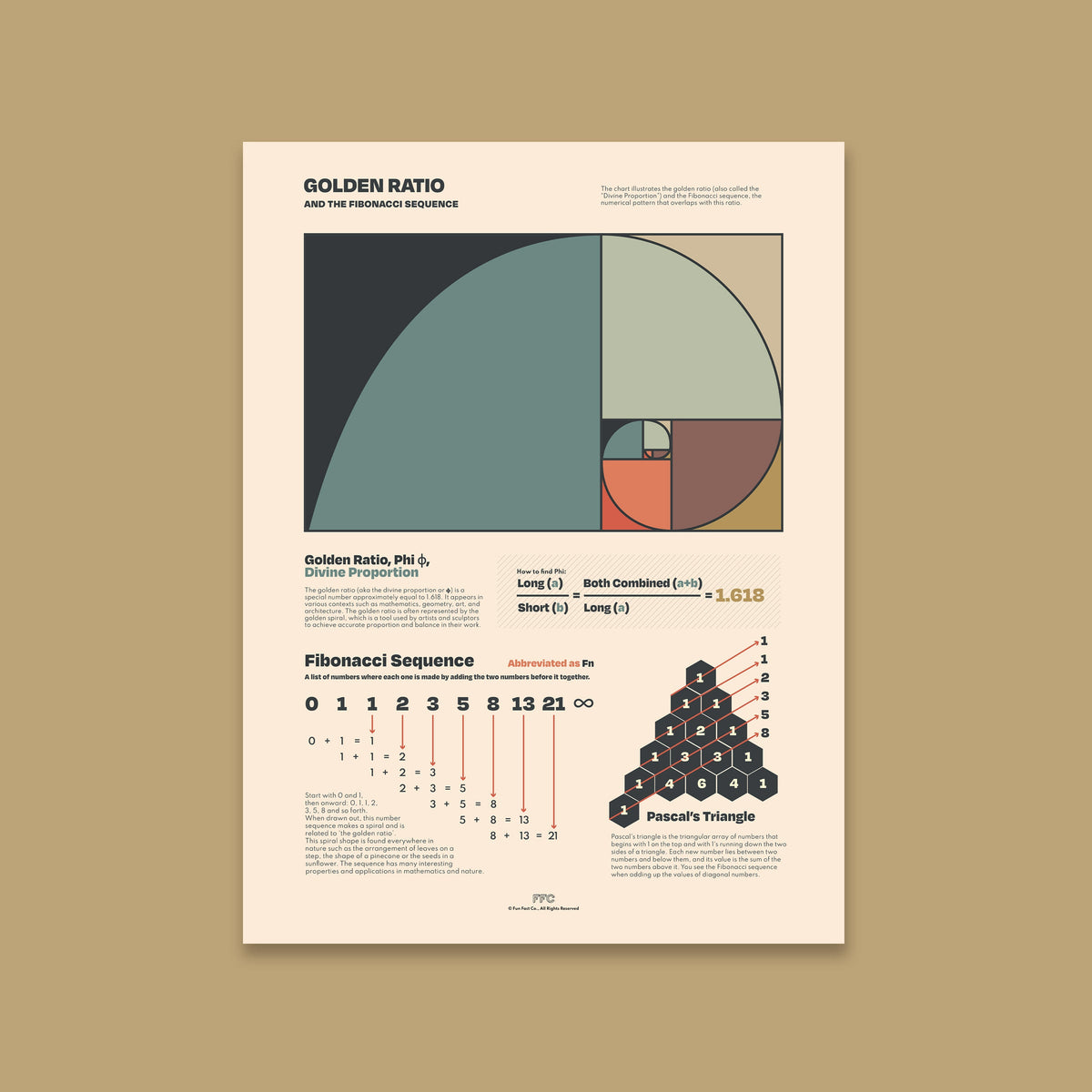 Golden Ratio Chart Print