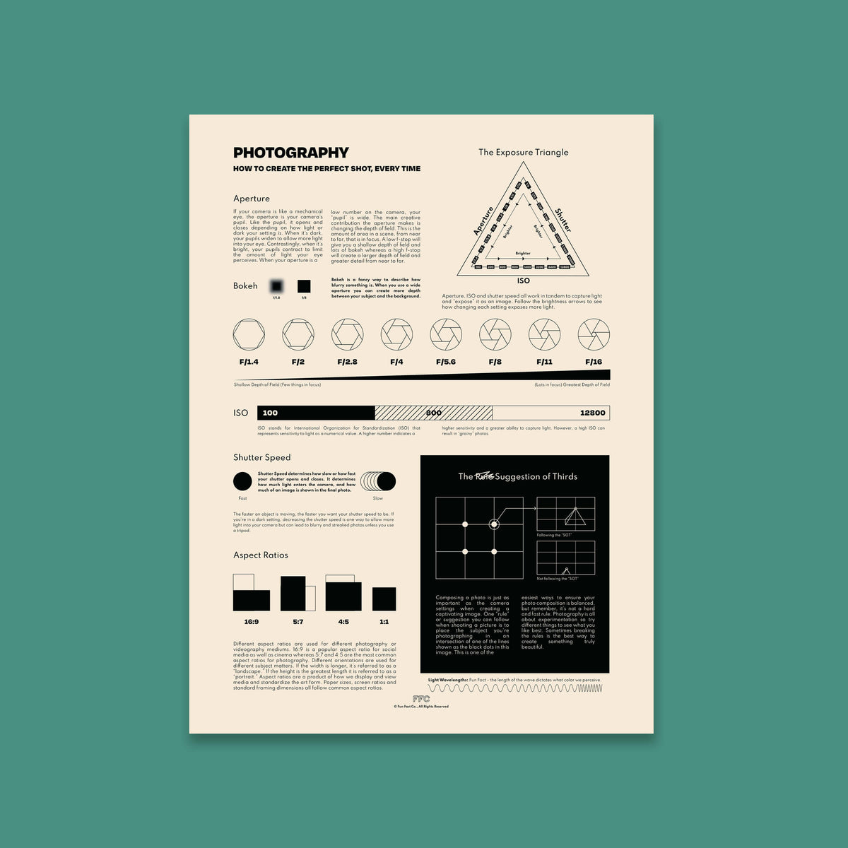 Photography Chart Print