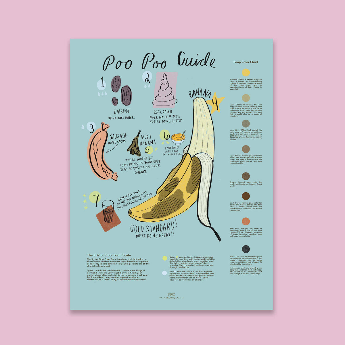 Poo Poo Guide Print - 12x16" / Unframed